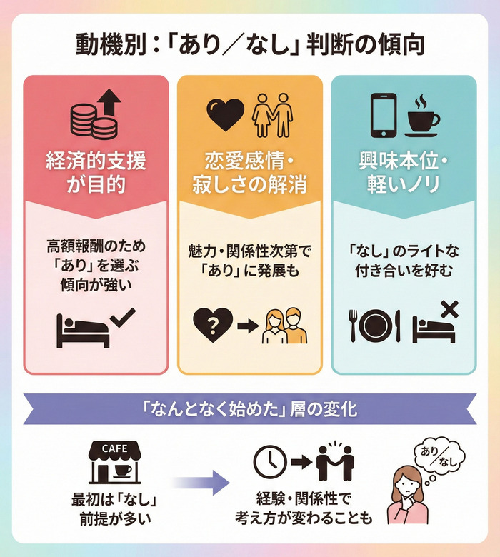 動機によって変わるパパ活の選び方