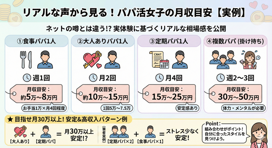 パパ活女子たちのリアルな声と相場感