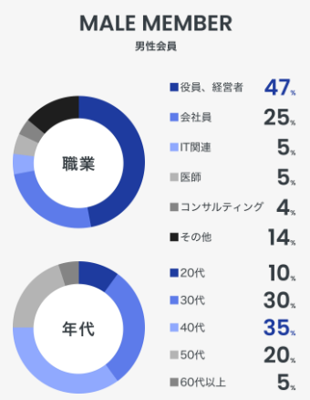 ペイターズ 男性会員