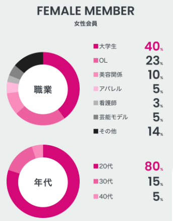 ペイターズ 女性会員